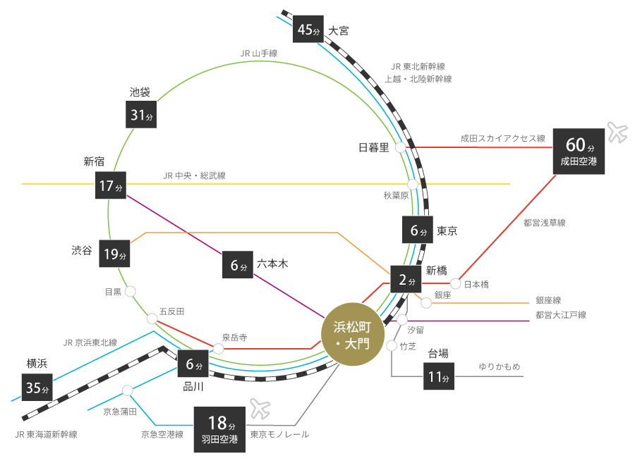 最寄り駅からのアクセス